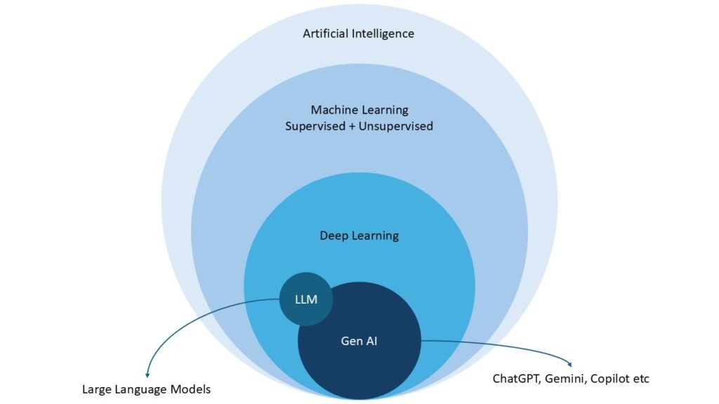 what is AI